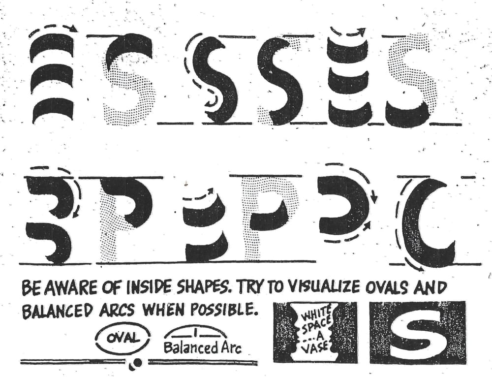 Instructional sheet showing key curved strokes used to construct letters, with notes towards the bottom on the use of negative space in forming them.