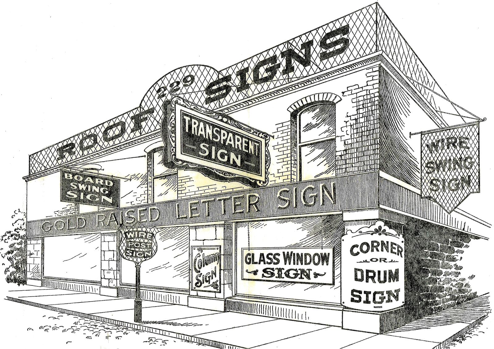 Illustration of building and signs giving names of each type of sign
